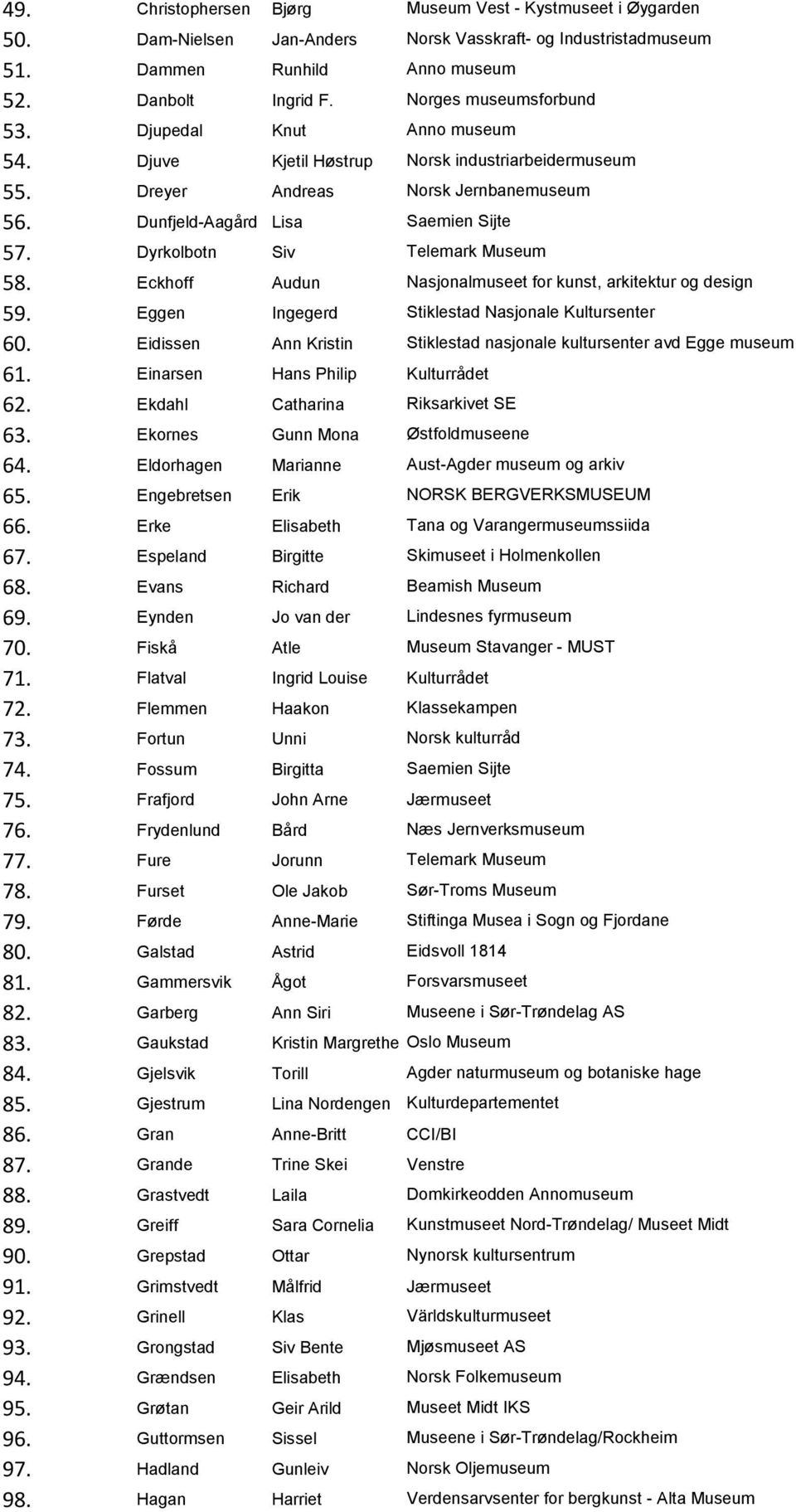 Engebretsen Erik 66. Erke Elisabeth 67. Espeland Birgitte 68. Evans Richard 69. Eynden Jo van der 70. Fiskå Atle 71. Flatval Ingrid Louise Kulturrådet 72. Flemmen Haakon 73. Fortun Unni 74.