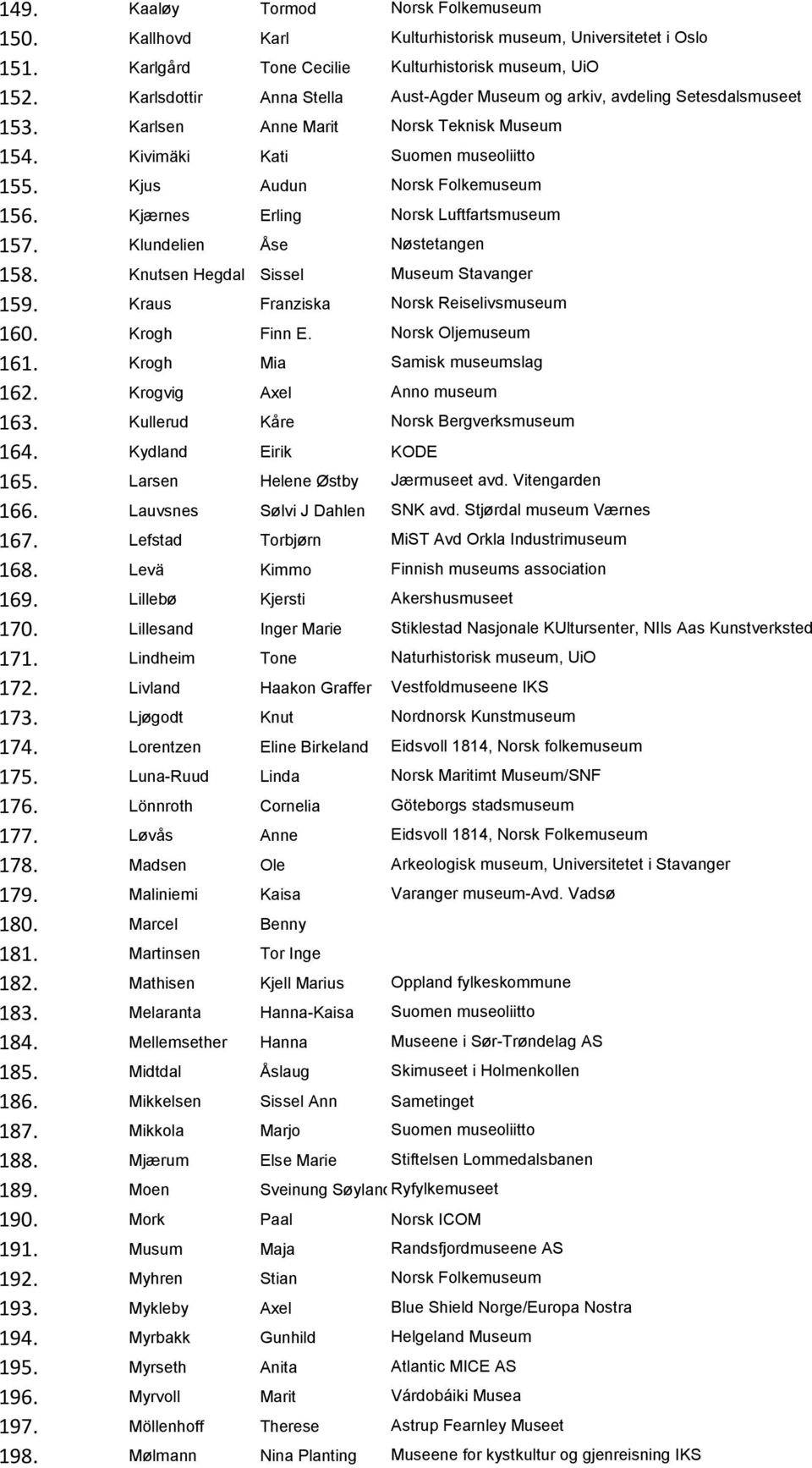 Lauvsnes Sølvi J Dahlen 167. Lefstad Torbjørn 168. Levä Kimmo 169. Lillebø Kjersti 170. Lillesand Inger Marie 171. Lindheim Tone 172. Livland Haakon Graffer 173. Ljøgodt Knut 174.