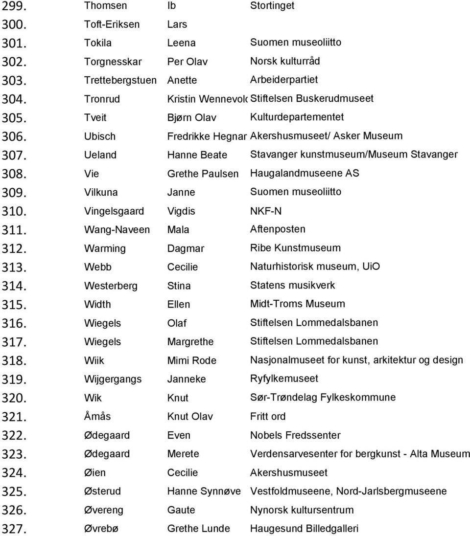 Ueland Hanne Beate Stavanger kunstmuseum/museum Stavanger 308. Vie Grethe Paulsen Haugalandmuseene AS 309. Vilkuna Janne Suomen museoliitto 310. Vingelsgaard Vigdis NKF-N 311.