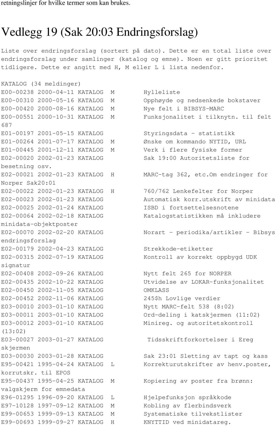 KATALOG (34 meldinger) E00-00238 2000-04-11 KATALOG M Hylleliste E00-00310 2000-05-16 KATALOG M Opphøyde og nedsenkede bokstaver E00-00420 2000-08-16 KATALOG M Nye felt i BIBSYS-MARC E00-00551