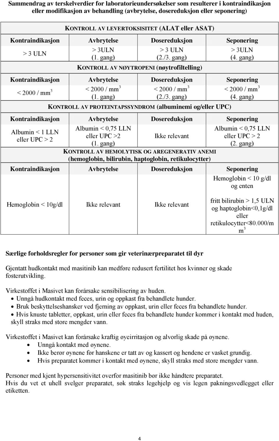 gang) Kontraindikasjon Avbrytelse Dosereduksjon Seponering < 2000 / mm 3 < 2000 / mm 3 < 2000 / mm 3 < 2000 / mm 3 (1. gang) (2./3. gang) (4.