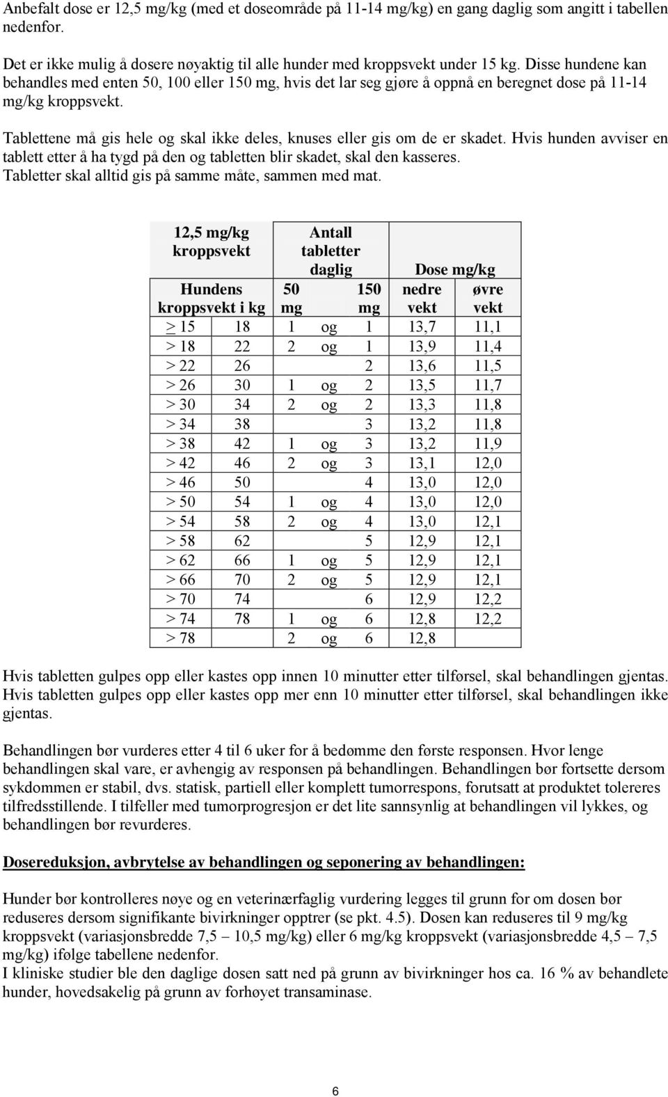 Tablettene må gis hele og skal ikke deles, knuses eller gis om de er skadet. Hvis hunden avviser en tablett etter å ha tygd på den og tabletten blir skadet, skal den kasseres.