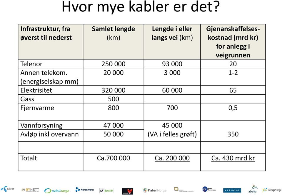 Telenor 250 000 93 000 20 Annen telekom.