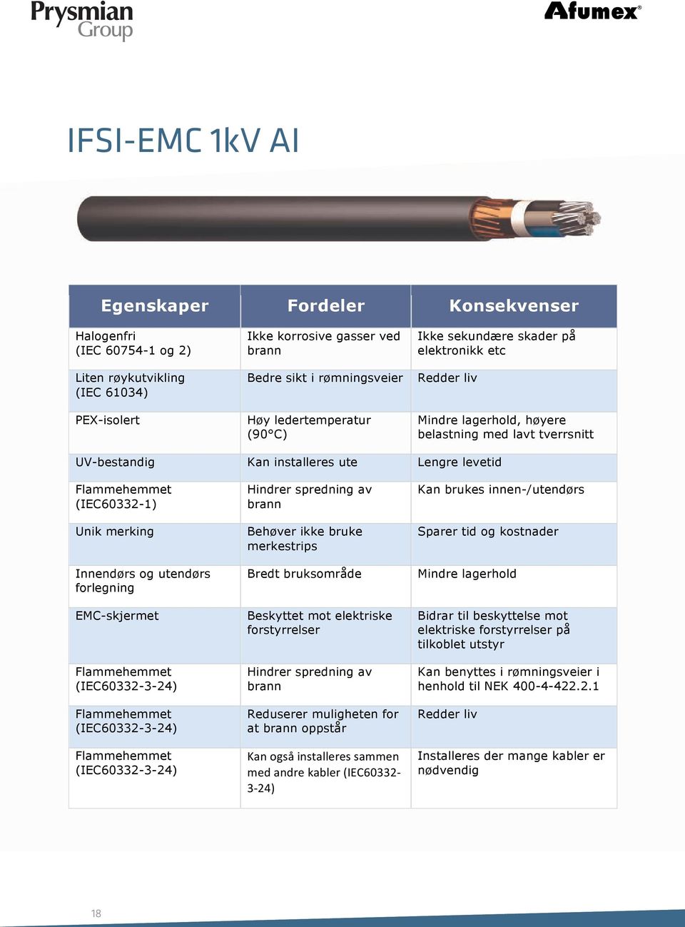 Unik merking Innendørs og utendørs forlegning EMC-skjermet (IEC60332-3-24) (IEC60332-3-24) (IEC60332-3-24) Hindrer spredning av brann Behøver ikke bruke merkestrips Bredt bruksområde Beskyttet mot