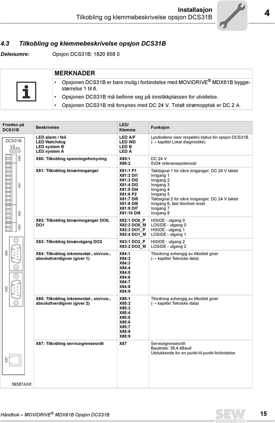 Opsjonen DCS31B må befinne seg på innstikkplassen for utvidelse. Opsjonen DCS31B må forsynes med DC 24 V. Totalt strømopptak er DC 2 A.