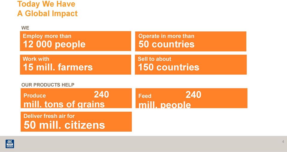 tons of grains Deliver fresh air for 50 mill.