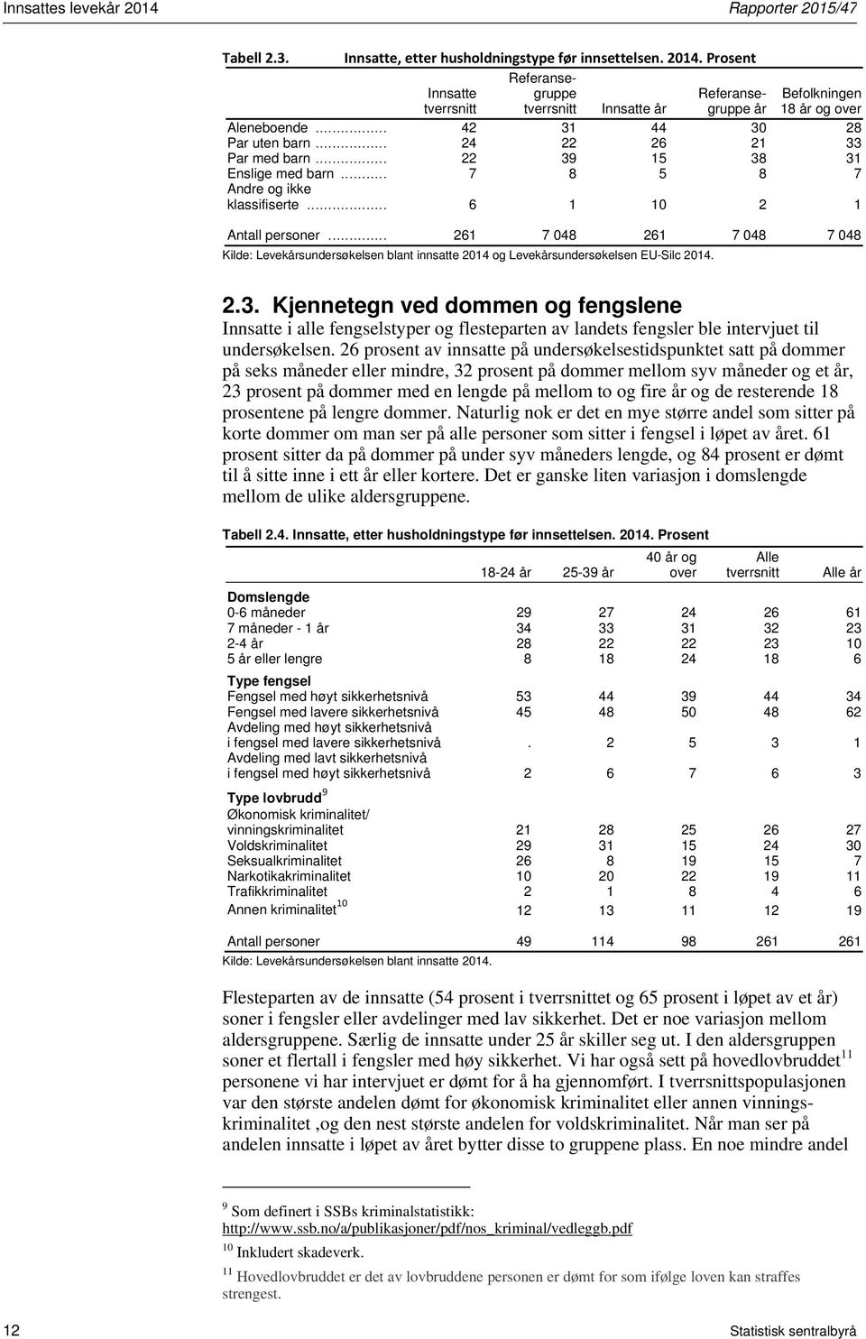 .. 261 7 048 261 7 048 7 048 Kilde: Levekårsundersøkelsen blant innsatte 2014 og Levekårsundersøkelsen EU-Silc 2014. 2.3.