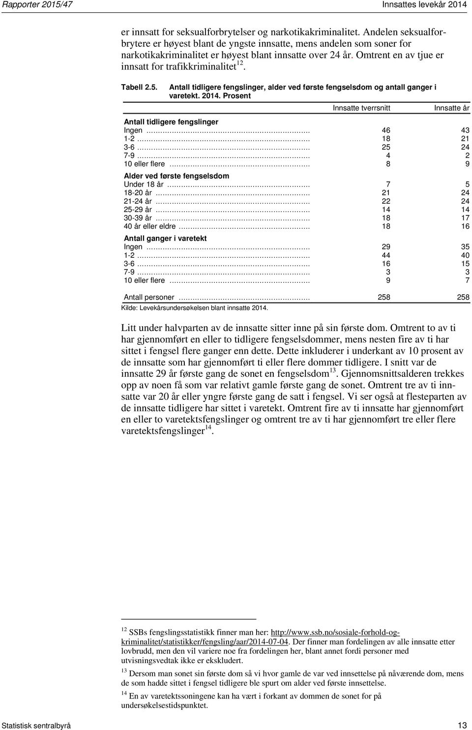 Omtrent en av tjue er innsatt for trafikkriminalitet 12. Tabell 2.5. Antall tidligere fengslinger, alder ved første fengselsdom og antall ganger i varetekt. 2014.