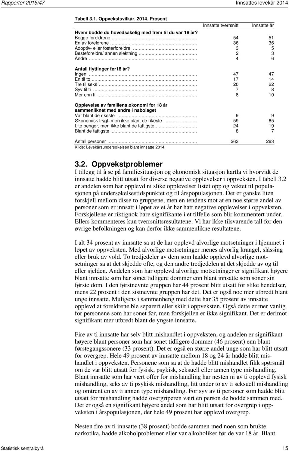 .. 20 22 Syv til ti... 7 8 Mer enn ti... 8 10 Opplevelse av familiens økonomi før 18 år sammenliknet med andre i nabolaget Var blant de rikeste... 9 9 Økonomisk trygt, men ikke blant de rikeste.