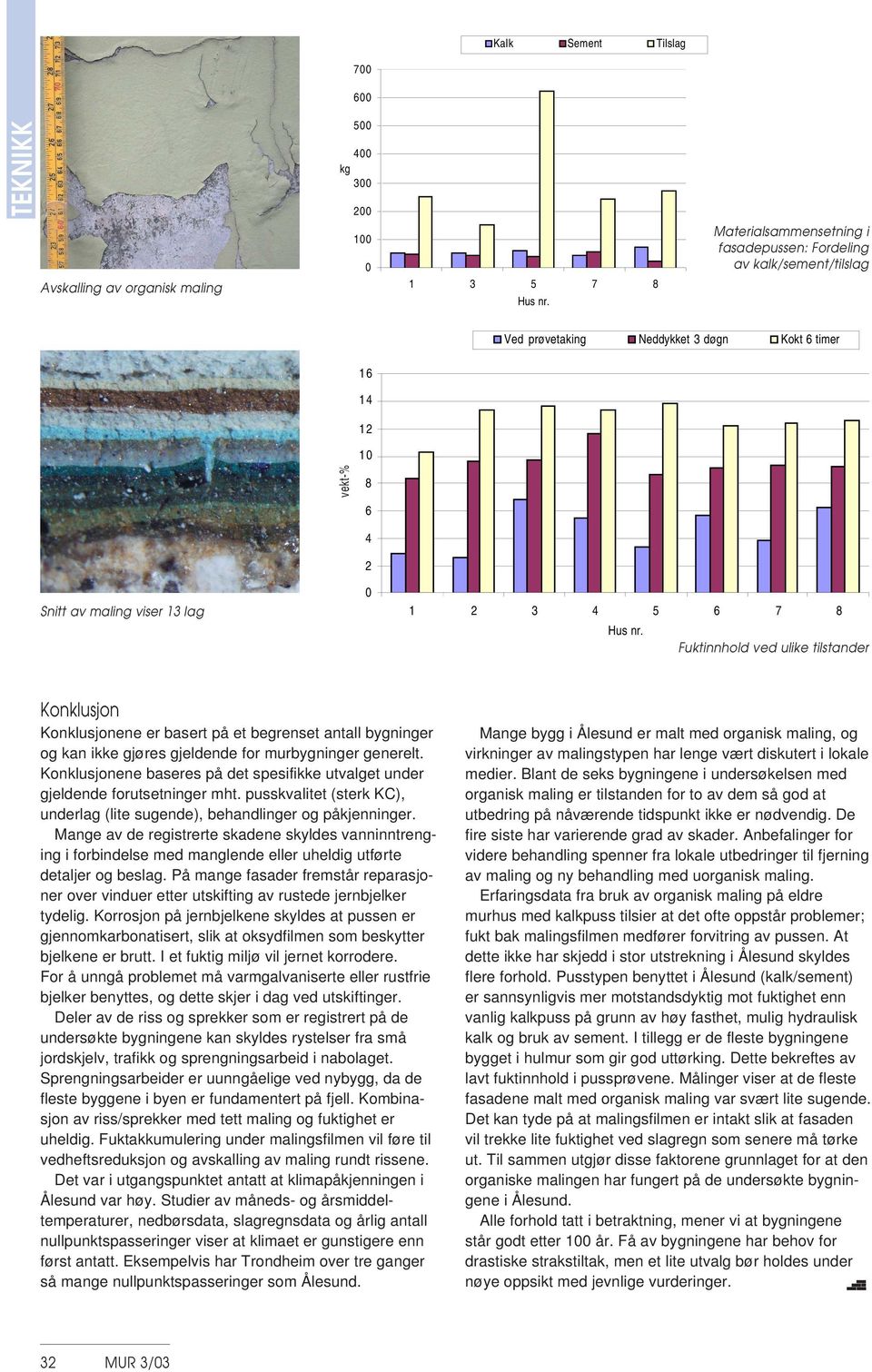 Fuktinnhold ved ulike tilstander Konklusjon Konklusjonene er basert på et begrenset antall bygninger og kan ikke gjøres gjeldende for murbygninger generelt.