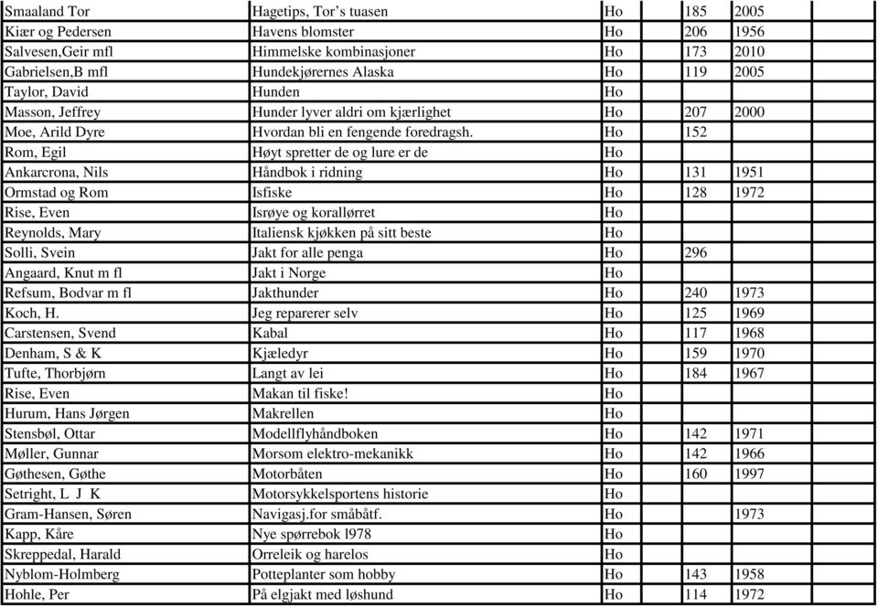 Ho 152 Rom, Egil Høyt spretter de og lure er de Ho Ankarcrona, Nils Håndbok i ridning Ho 131 1951 Ormstad og Rom Isfiske Ho 128 1972 Rise, Even Isrøye og korallørret Ho Reynolds, Mary Italiensk