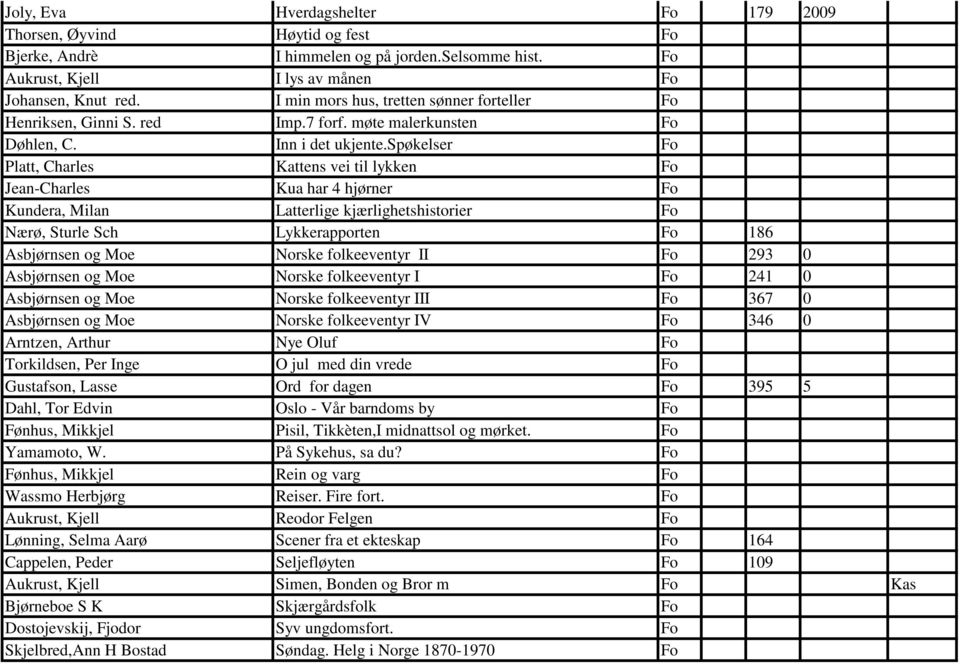 spøkelser Fo Platt, Charles Kattens vei til lykken Fo Jean-Charles Kua har 4 hjørner Fo Kundera, Milan Latterlige kjærlighetshistorier Fo Nærø, Sturle Sch Lykkerapporten Fo 186 Asbjørnsen og Moe