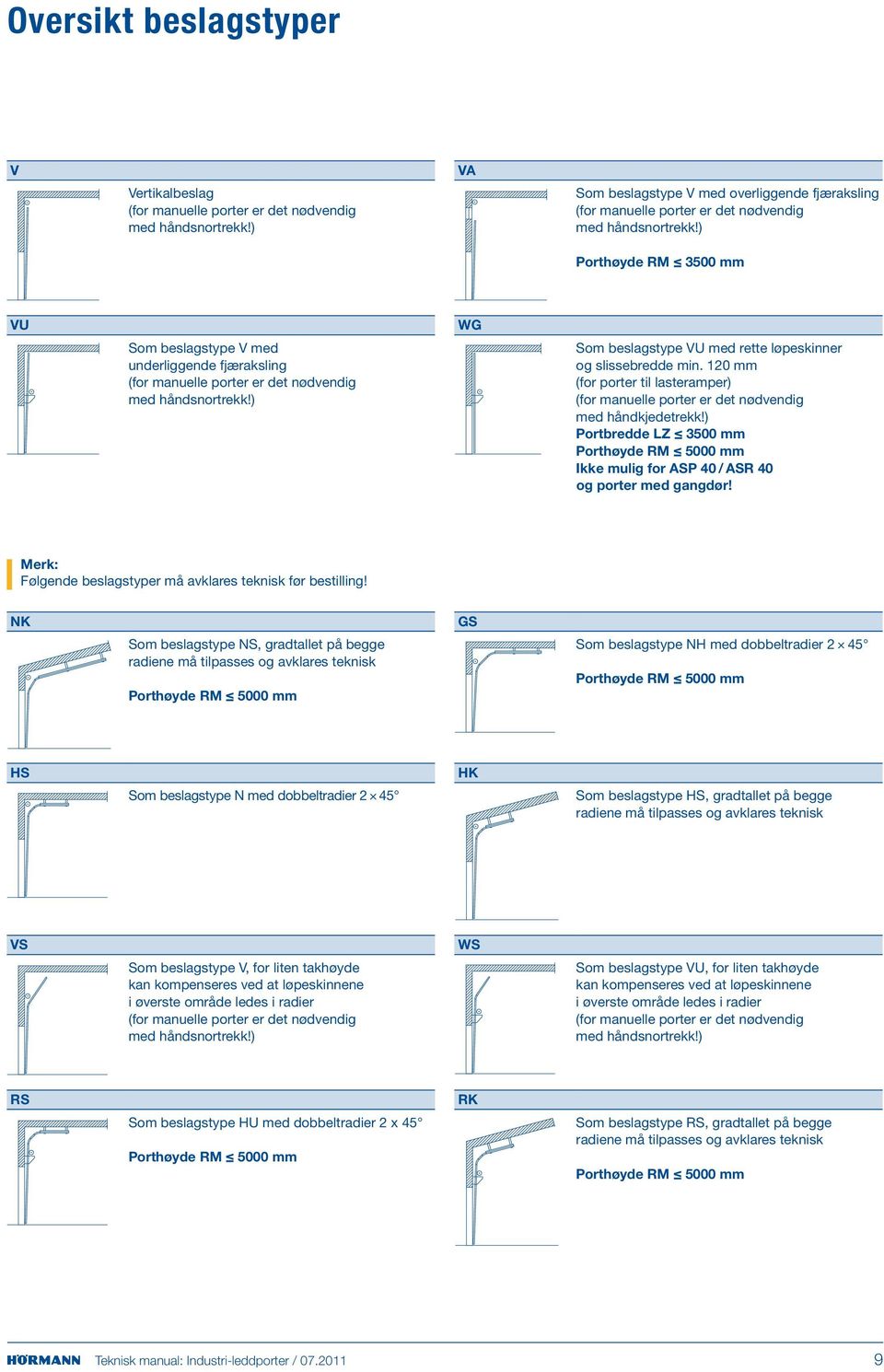 ) Porthøyde mm VU Som beslagstype V med underliggende fjæraksling (for manuelle porter er det nødvendig med håndsnortrekk!) WG Som beslagstype VU med rette løpeskinner og slissebredde min.