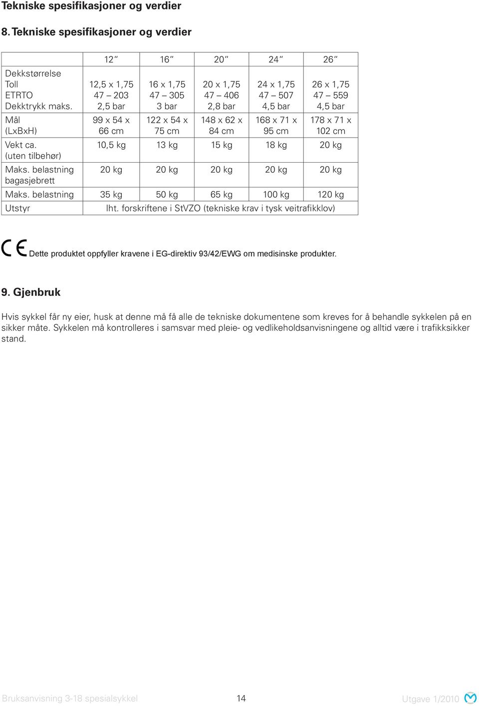 95 cm 26 x 1,75 47 559 4,5 bar 178 x 71 x 102 cm 10,5 kg 13 kg 15 kg 18 kg 20 kg 20 kg 20 kg 20 kg 20 kg 20 kg Maks. belastning 35 kg 50 kg 65 kg 100 kg 120 kg Utstyr Iht.