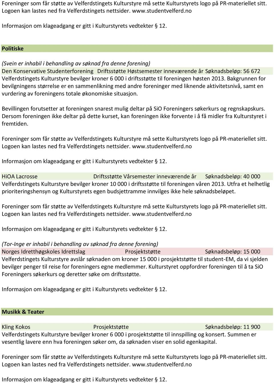 Bakgrunnen for bevilgningens størrelse er en sammenlikning med andre foreninger med liknende aktivitetsnivå, samt en vurdering av foreningens totale økonomiske situasjon.