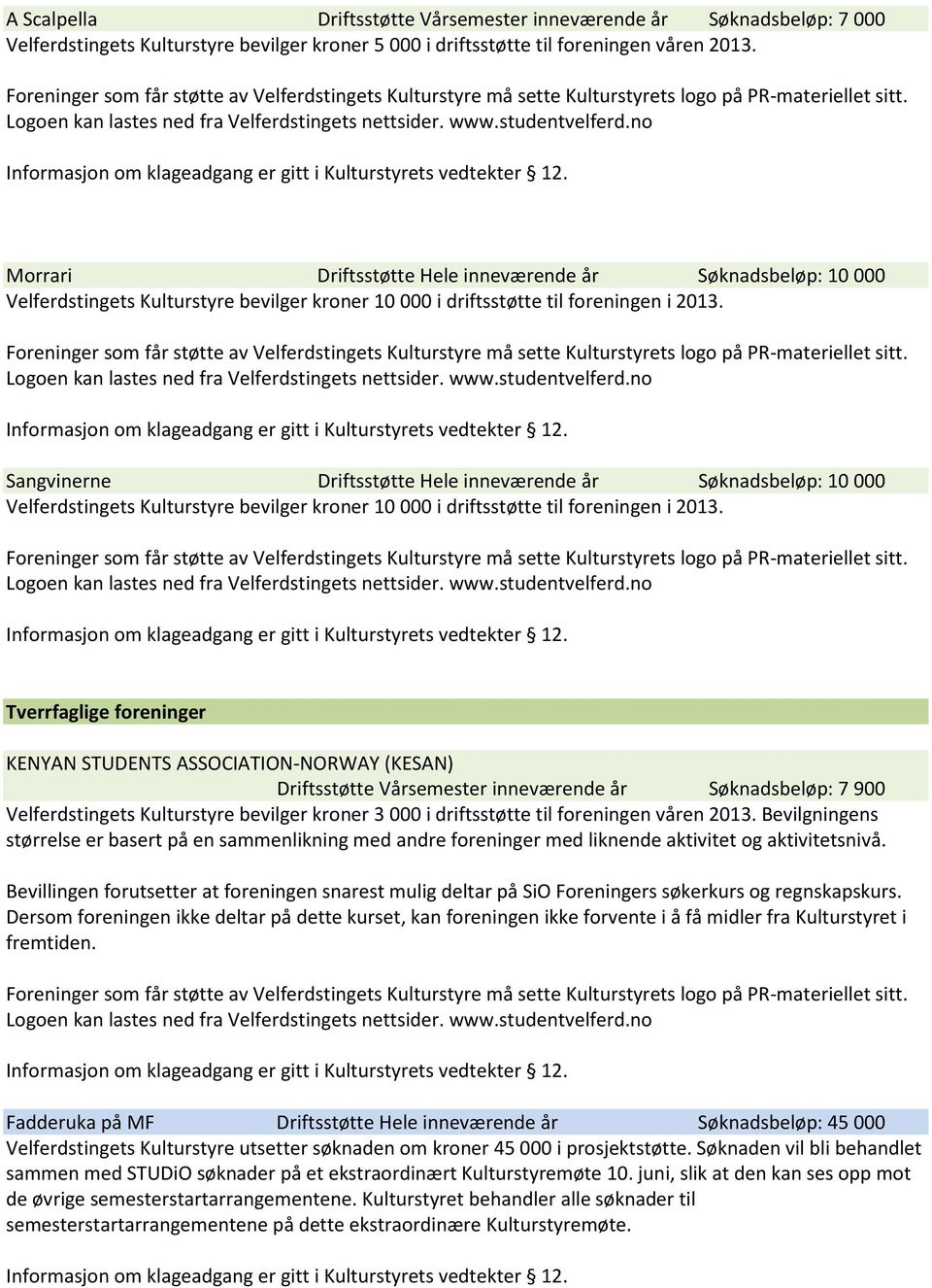 Sangvinerne Driftsstøtte Hele inneværende år Søknadsbeløp: 10 000 Velferdstingets Kulturstyre bevilger kroner 10 000 i driftsstøtte til foreningen i 2013.