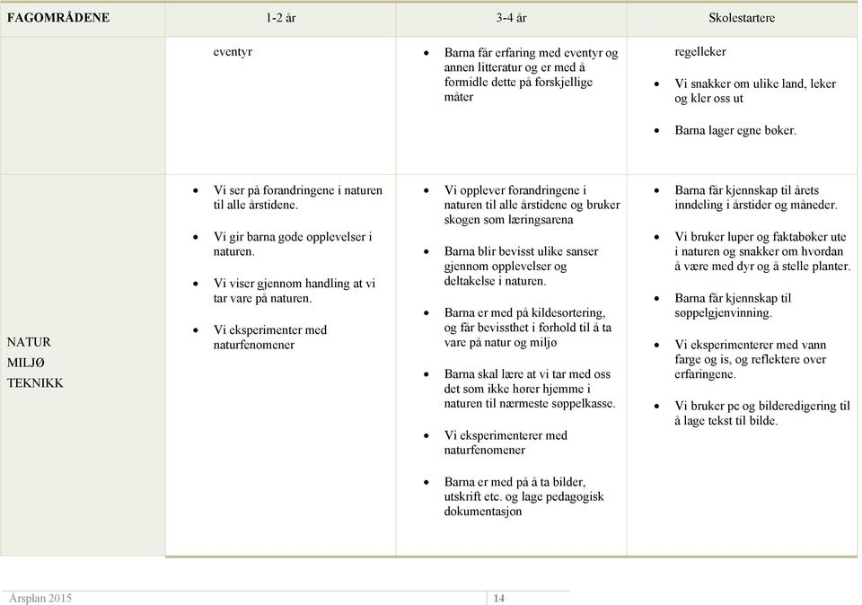 Vi eksperimenter med naturfenomener Vi opplever forandringene i naturen til alle årstidene og bruker skogen som læringsarena Barna blir bevisst ulike sanser gjennom opplevelser og deltakelse i