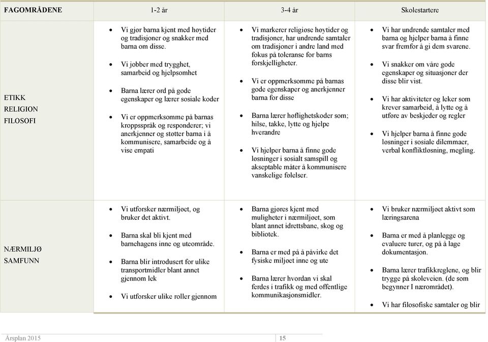 kommunisere, samarbeide og å vise empati Vi markerer religiøse høytider og tradisjoner, har undrende samtaler om tradisjoner i andre land med fokus på toleranse for barns forskjelligheter.