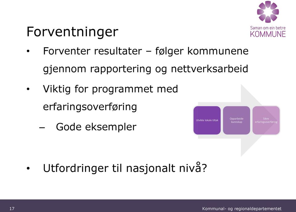 eksempler Utvikle lokale tiltak Opparbeide kunnskap Sikre