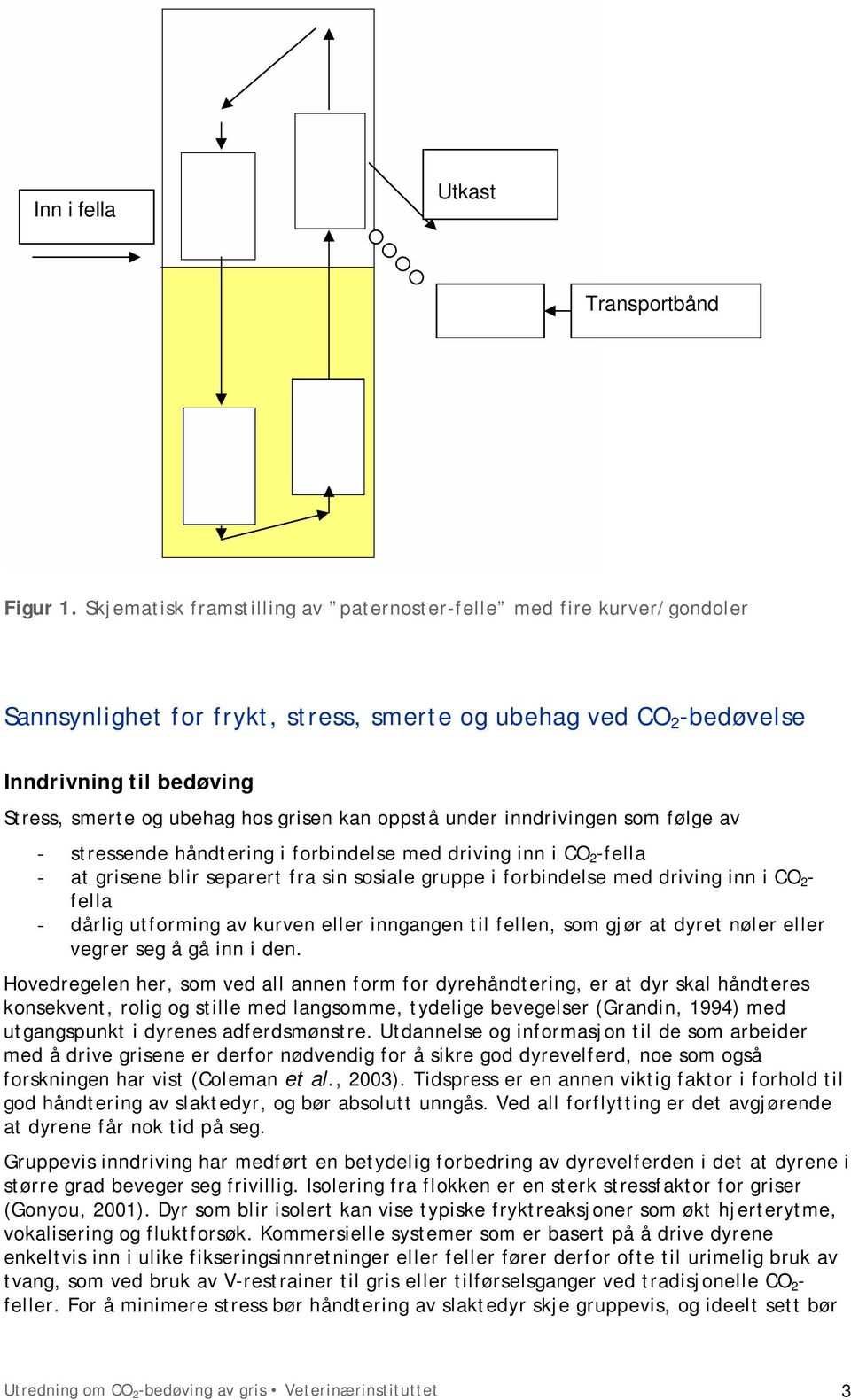 grisen kan oppstå under inndrivingen som følge av - stressende håndtering i forbindelse med driving inn i CO 2 -fella - at grisene blir separert fra sin sosiale gruppe i forbindelse med driving inn i