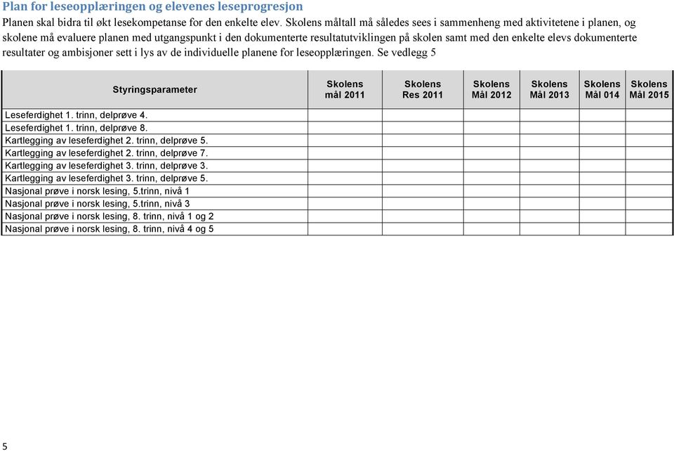 dokumenterte resultater og ambisjoner sett i lys av de individuelle planene for leseopplæringen.