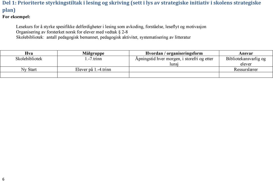 2-8 Skolebibliotek: antall pedagogisk bemannet, pedagogisk aktivitet, systematisering av litteratur Hva Målgruppe Hvordan / organiseringsform Ansvar