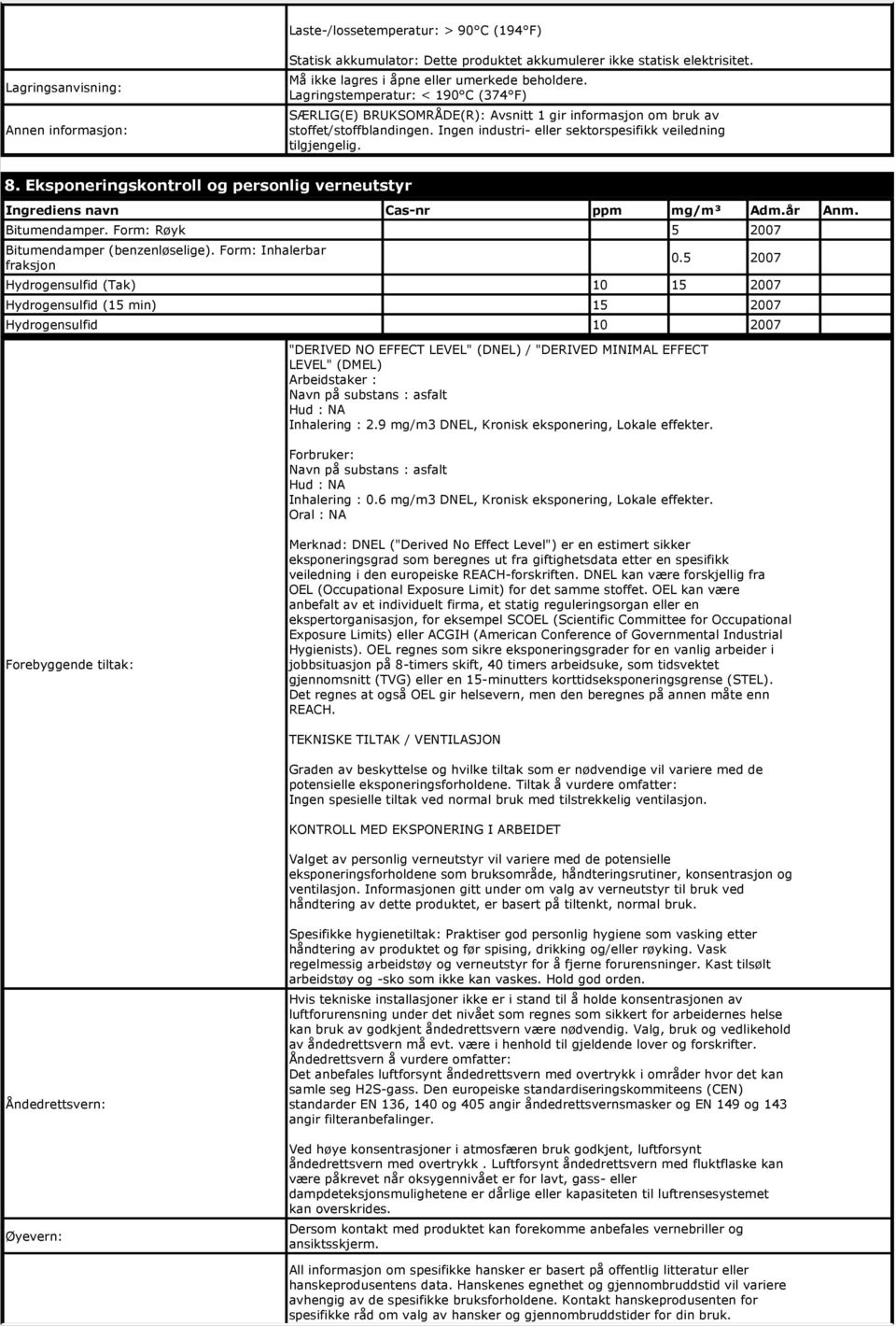 Eksponeringskontroll og personlig verneutstyr Ingrediens navn Cas-nr ppm mg/m³ Adm.år Anm. Bitumendamper. Form: Røyk 5 2007 Bitumendamper (benzenløselige). Form: Inhalerbar fraksjon 0.