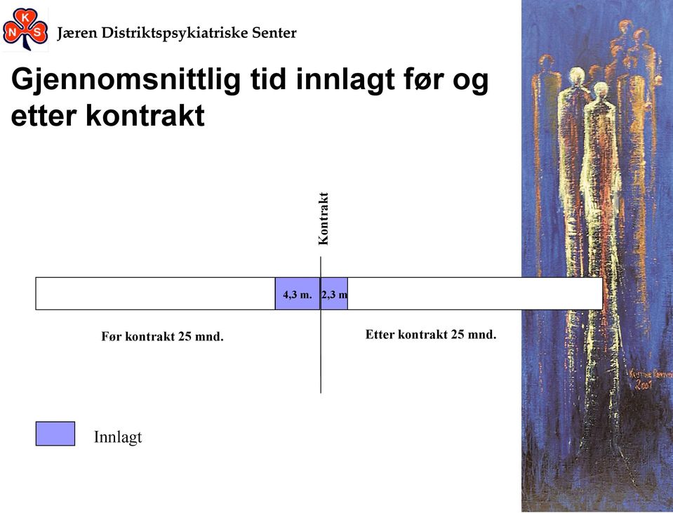 m. 2,3 m 11 Før kontrakt 25 mnd.