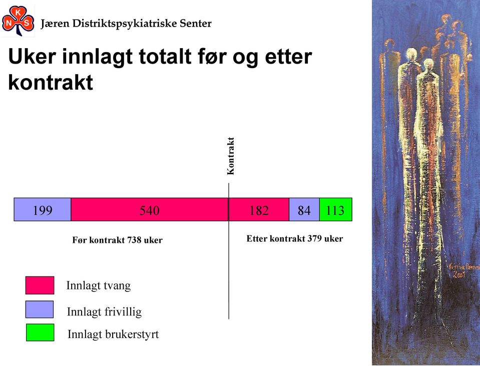 738 uker Etter kontrakt 379 uker Innlagt