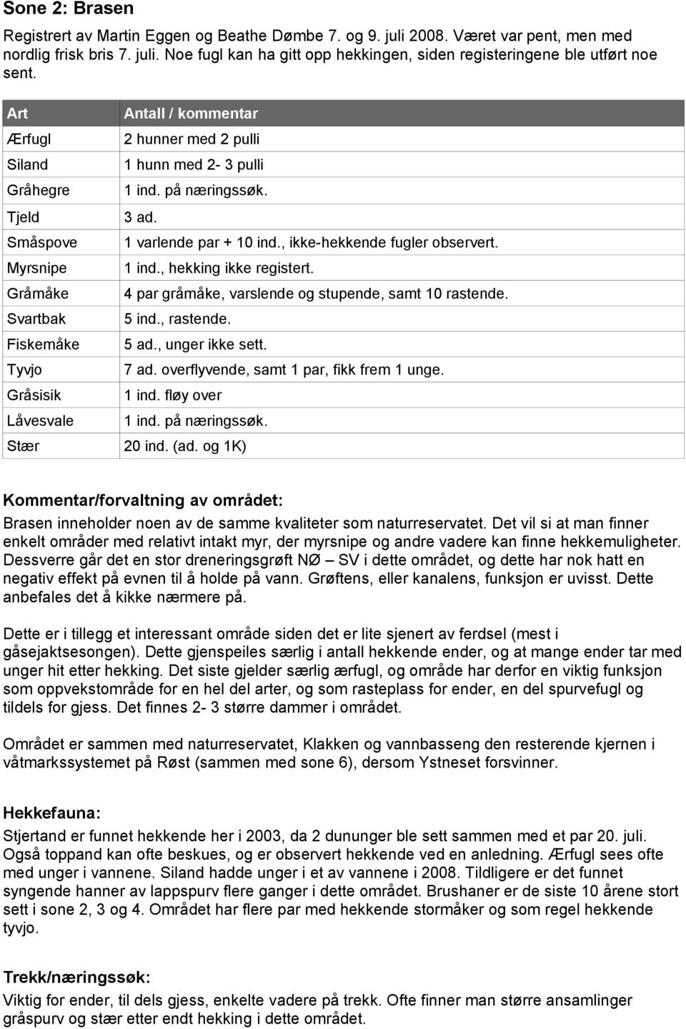 , hekking ikke registert. Gråmåke 4 par gråmåke, varslende og stupende, samt 0 rastende. Svartbak 5 ind., rastende. Fiskemåke 5 ad., unger ikke sett. Tyvjo 7 ad.