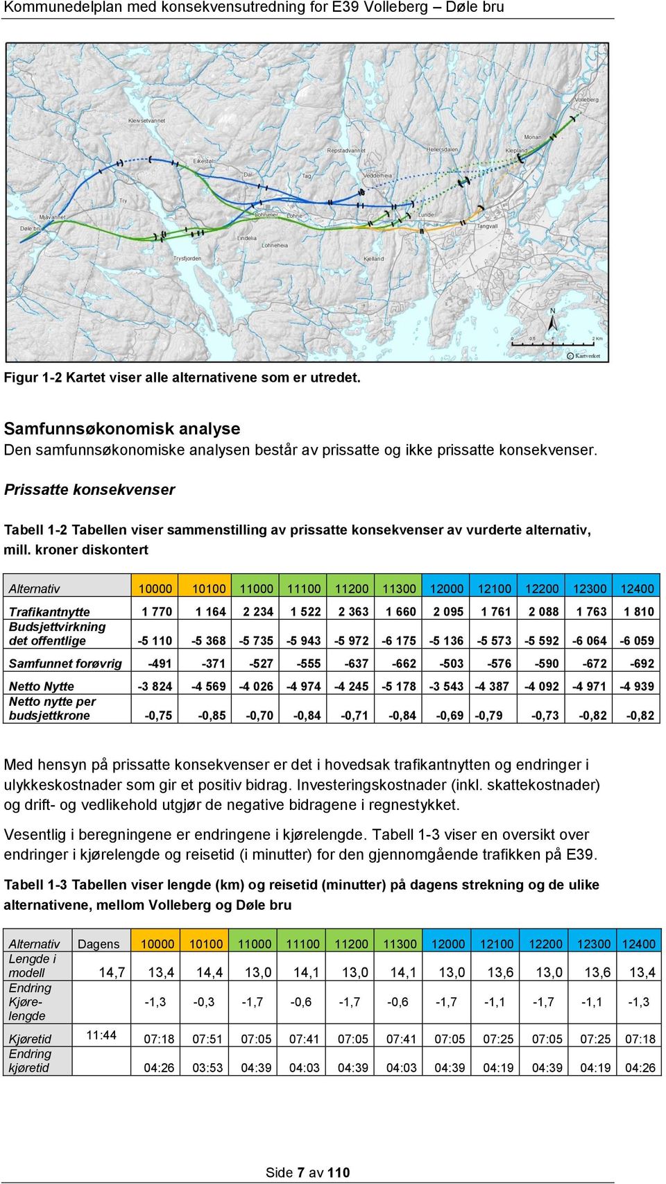 kroner diskontert Alternativ 10000 10100 11000 11100 11200 11300 12000 12100 12200 12300 12400 Trafikantnytte 1 770 1 164 2 234 1 522 2 363 1 660 2 095 1 761 2 088 1 763 1 810 Budsjettvirkning det