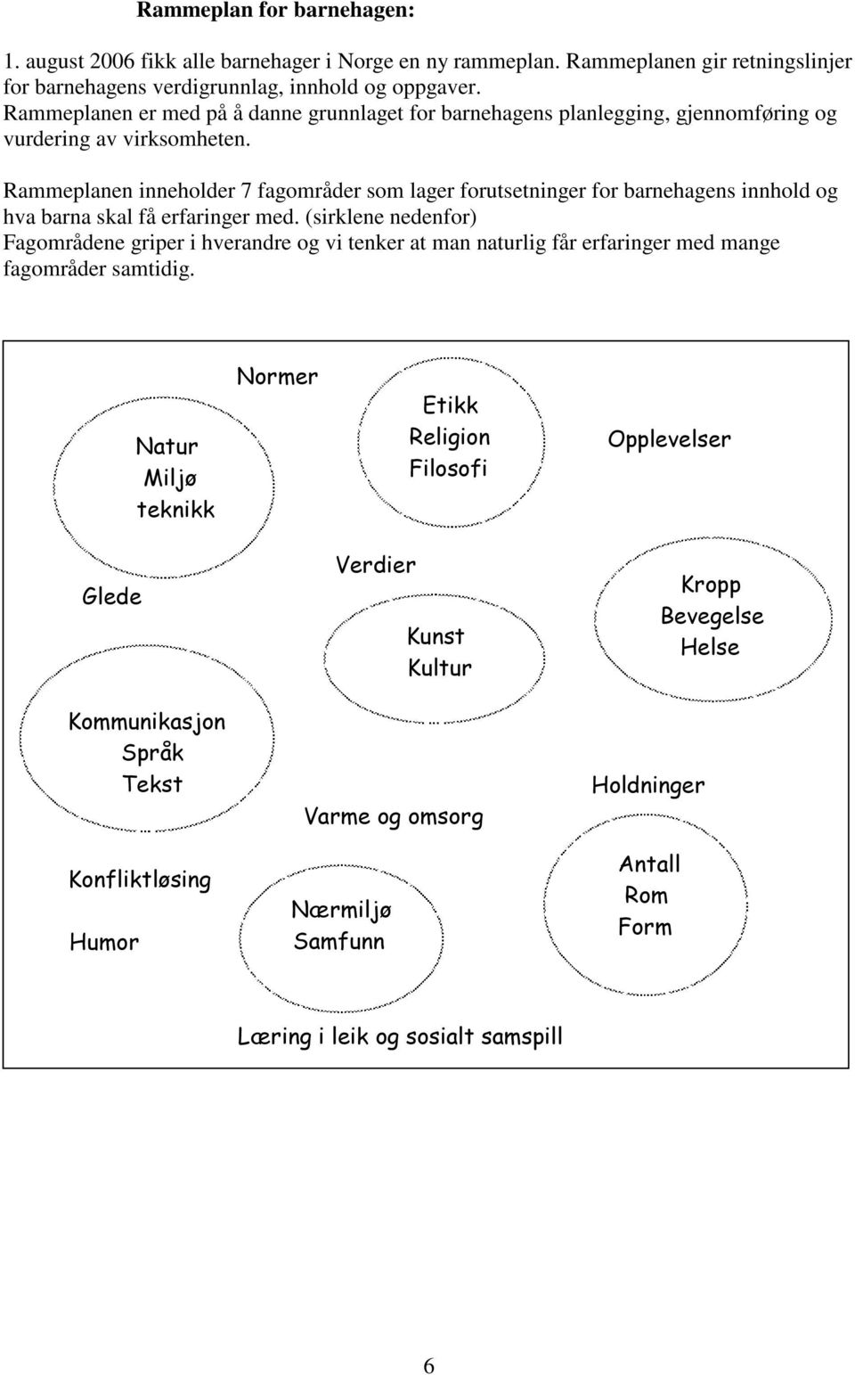 Rammeplanen inneholder 7 fagområder som lager forutsetninger for barnehagens innhold og hva barna skal få erfaringer med.