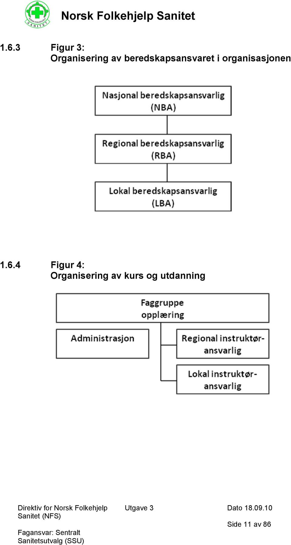 organisasjonen 1.6.