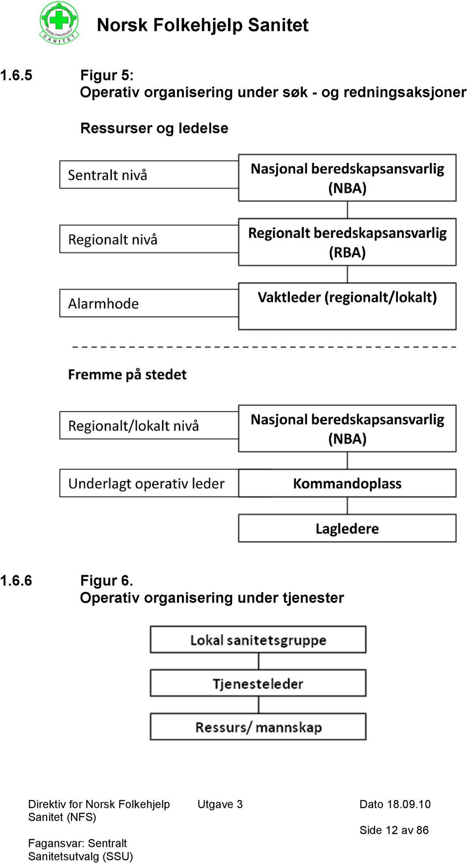 Ressurser og ledelse 1.6.6 Figur 6.