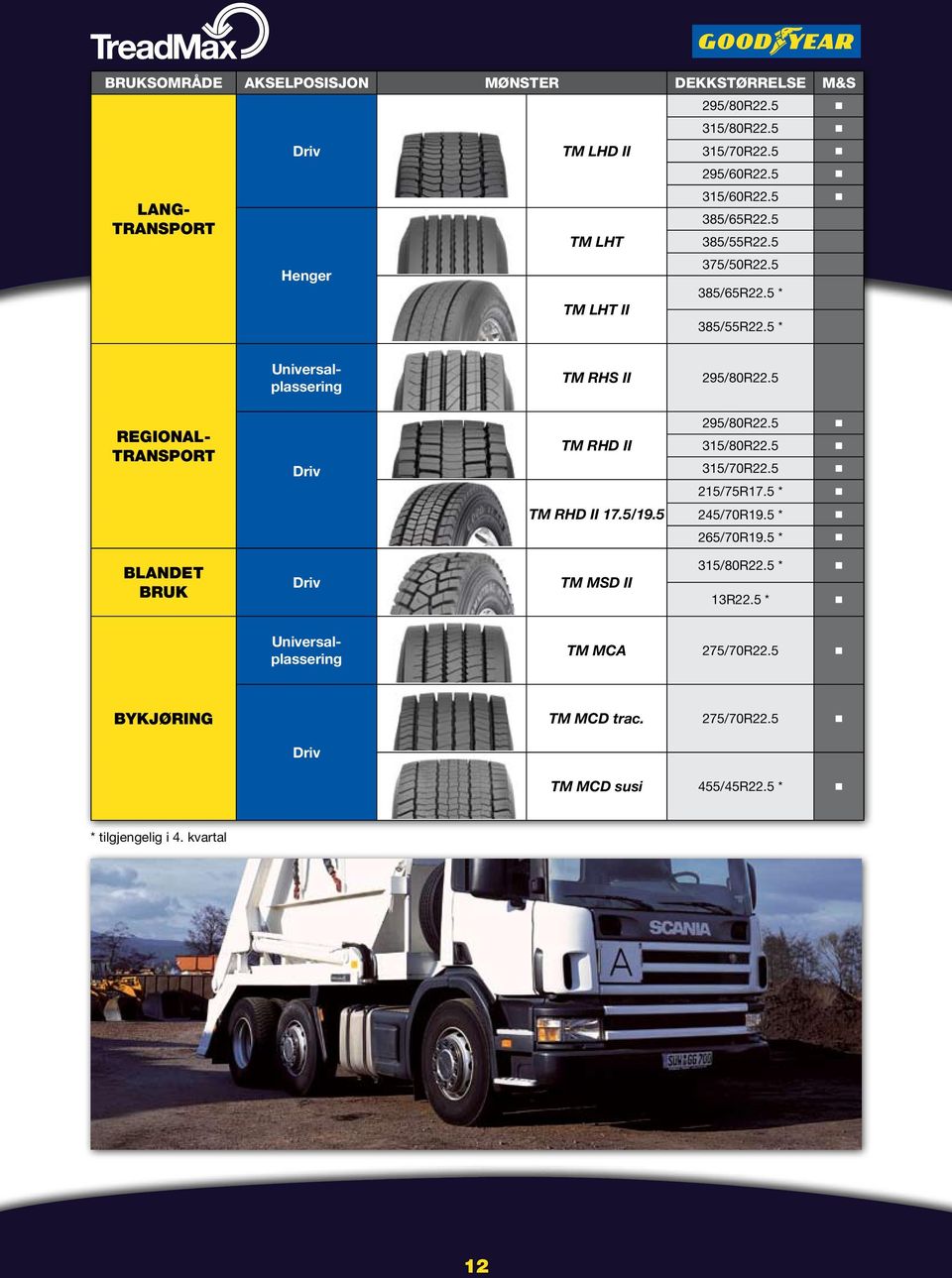 5 * TM RHS II Regionaltransport TM RHD II TM RHD II 17.5/19.5 315/80R22.5 315/70R22.5 215/75R17.5 * 245/70R19.5 * 265/70R19.