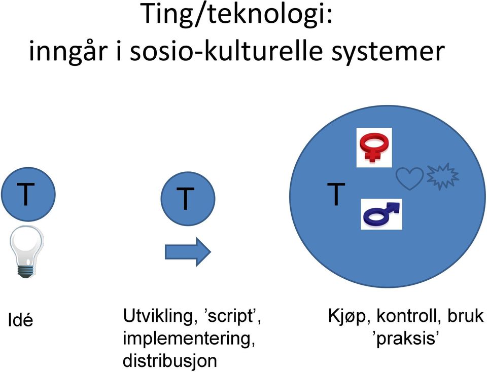 Idé Utvikling, script,