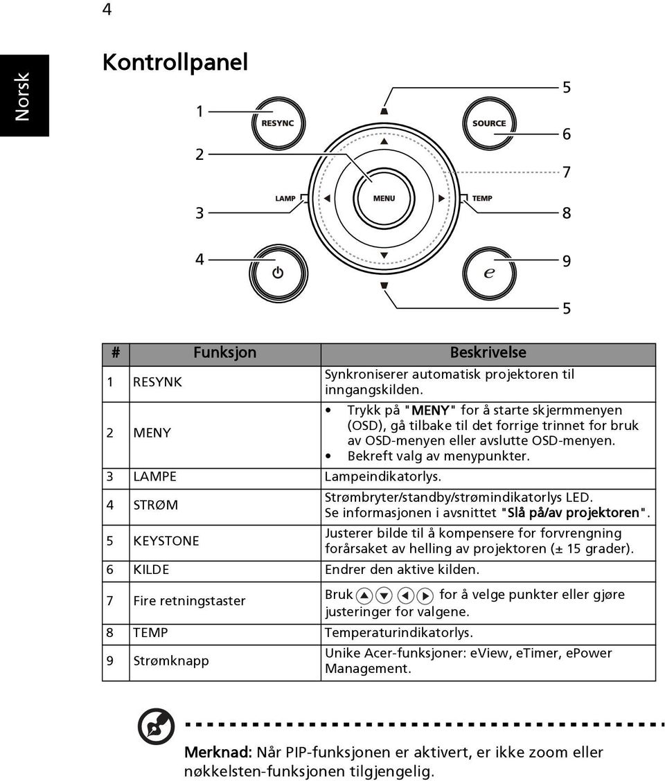 4 STRØM Strømbryter/standby/strømindikatorlys LED. Se informasjonen i avsnittet "Slå på/av projektoren".