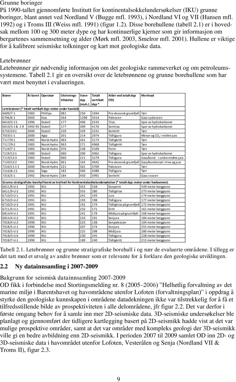 1) er i hovedsak mellom 100 og 300 meter dype og har kontinuerlige kjerner som gir informasjon om bergartenes sammensetning og alder (Mørk mfl. 2003, Smelror mfl. 2001).