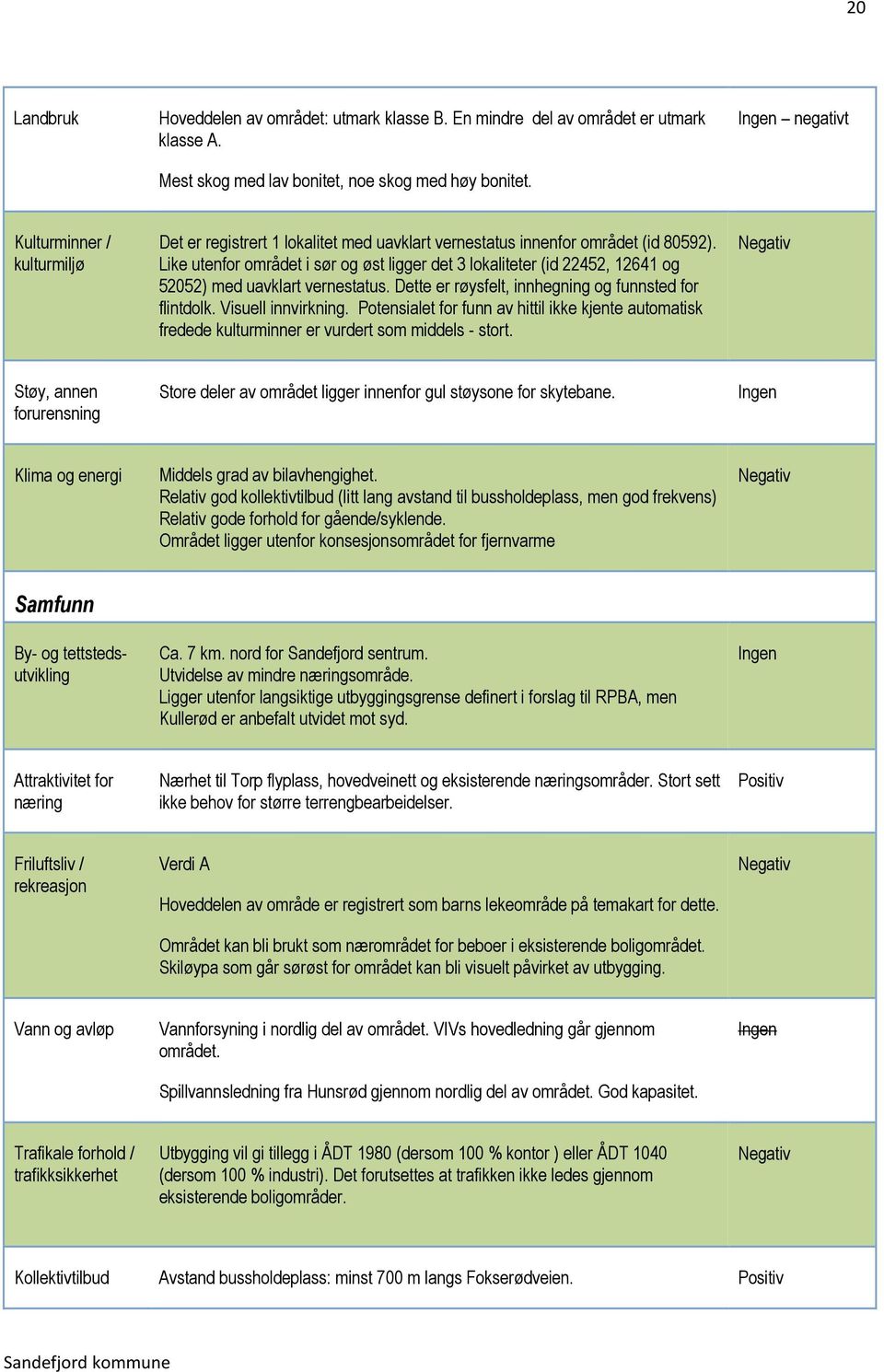 Like utenfor området i sør og øst ligger det 3 lokaliteter (id 22452, 12641 og 52052) med uavklart vernestatus. Dette er røysfelt, innhegning og funnsted for flintdolk. Visuell innvirkning.