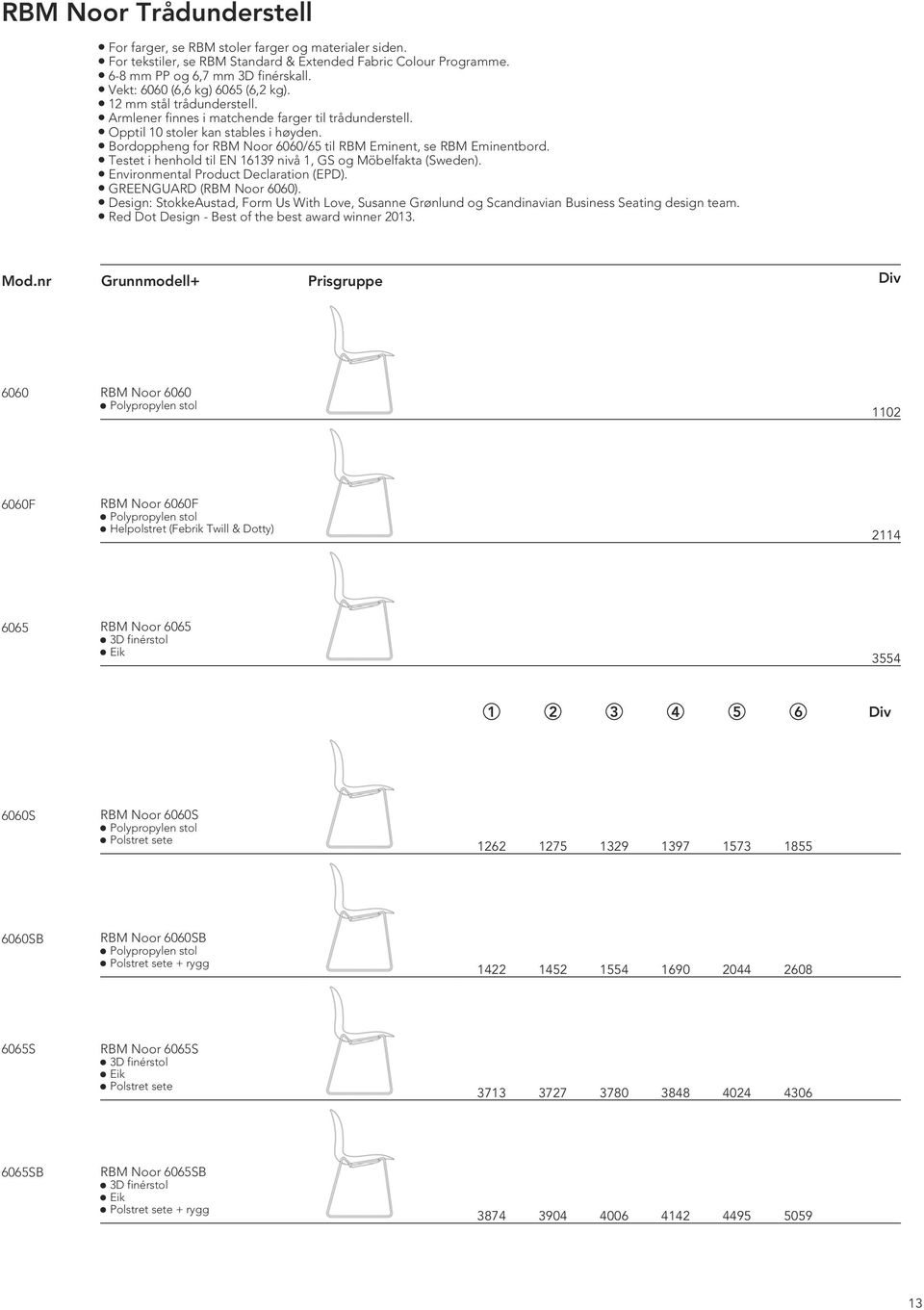 Bordoppheng for RBM Noor 6060/65 til RBM Eminent, se RBM Eminentbord. Testet i henhold til EN 16139 nivå 1, GS og Möbelfakta (Sweden). Environmental Product Declaration (EPD).