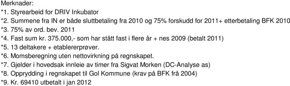 Fast sum kr. 375.000,- som har stått fast i flere år + nes 2009 (betalt 2011) *5. 13 deltakere + etablererprøver. *6.