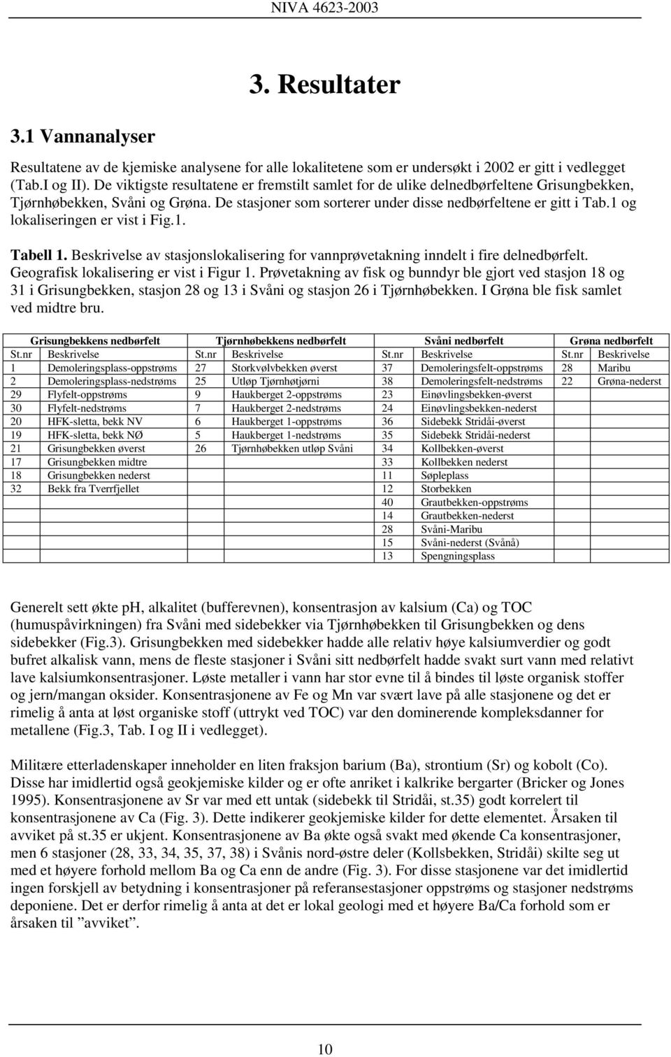 1 og lokaliseringen er vist i Fig.1. Tabell 1. Beskrivelse av stasjonslokalisering for vannprøvetakning inndelt i fire delnedbørfelt. Geografisk lokalisering er vist i Figur 1.