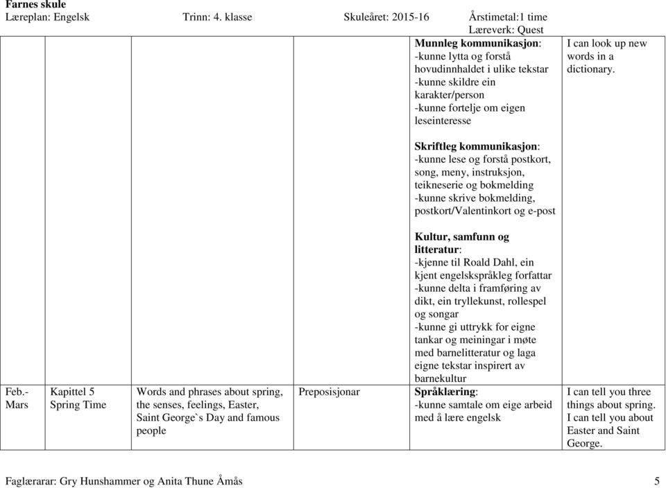 - Mars Kapittel 5 Spring Time Words and phrases about spring, the senses, feelings, Easter, Saint George`s Day and famous people Preposisjonar -kjenne til Roald Dahl, ein kjent engelskspråkleg