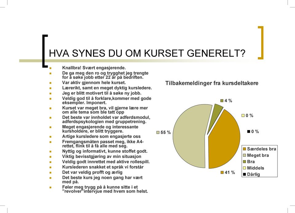 Kurset var meget bra, vil gjerne lære mer om alle tema som ble tatt opp Det beste var innholdet var adferdsmodul, adferdspsykologien med gruppetrening.