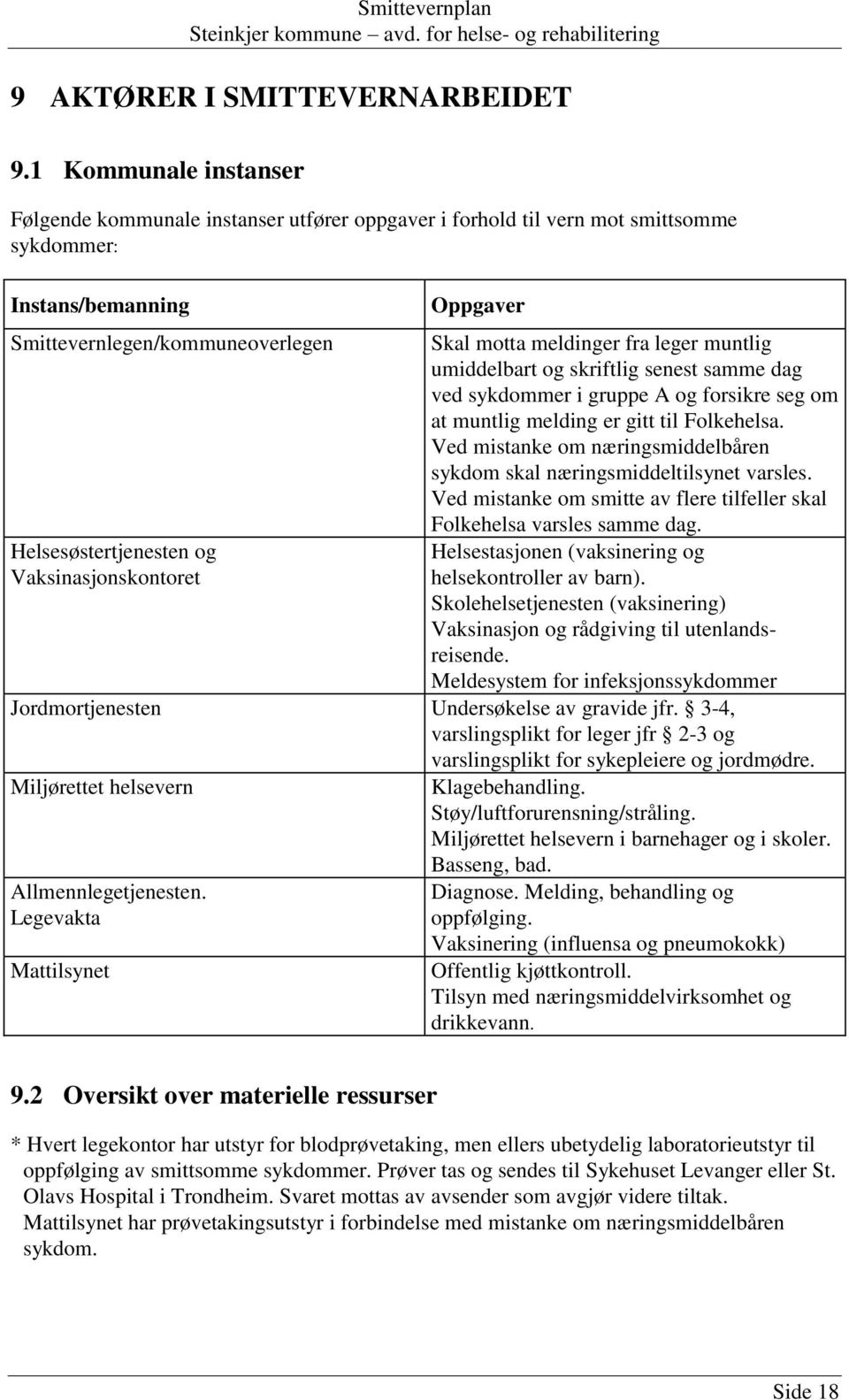 Vaksinasjonskontoret Oppgaver Skal motta meldinger fra leger muntlig umiddelbart og skriftlig senest samme dag ved sykdommer i gruppe A og forsikre seg om at muntlig melding er gitt til Folkehelsa.