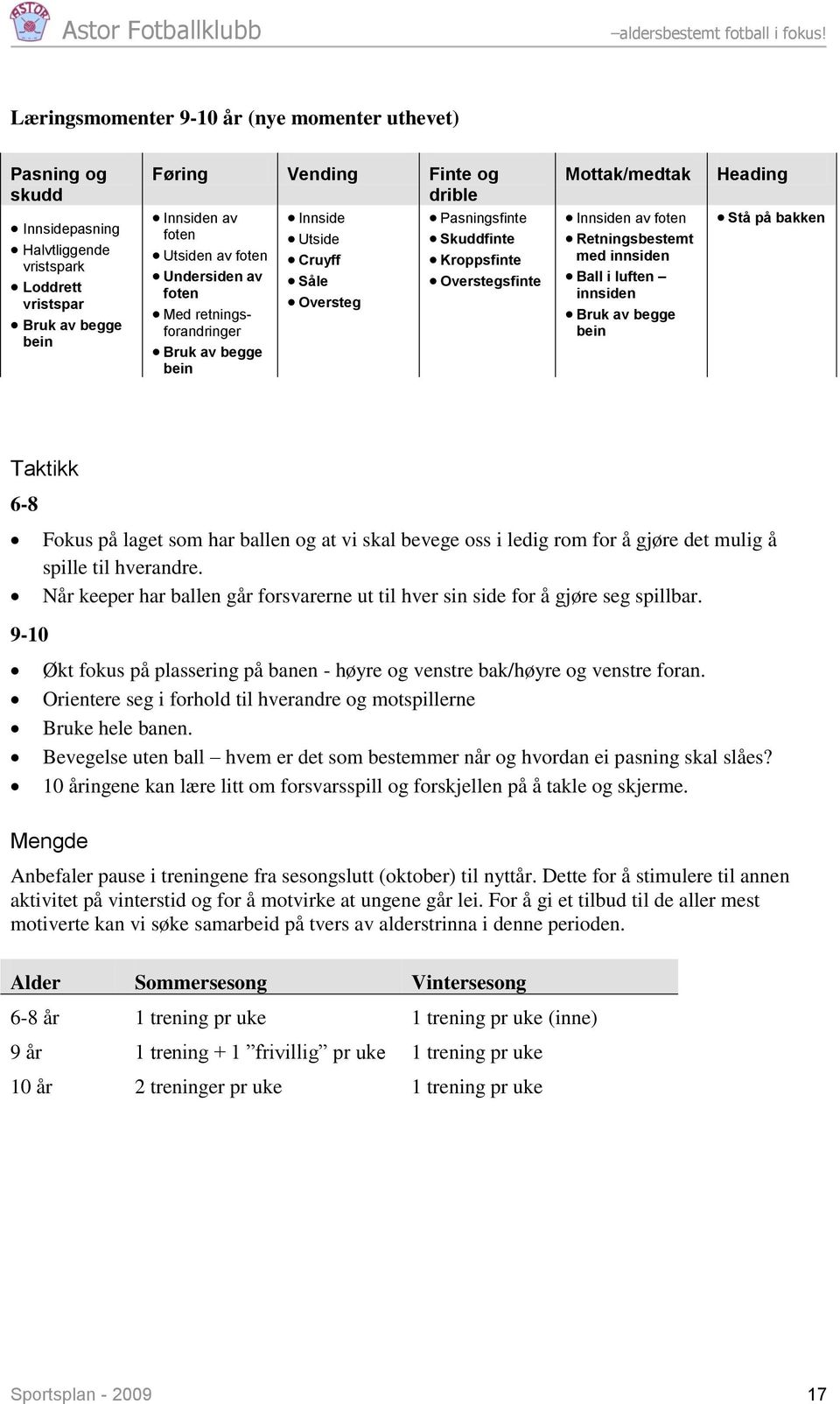 Retningsbestemt med innsiden Ball i luften innsiden Bruk av begge bein Heading Stå på bakken Taktikk 6-8 9-10 Fokus på laget som har ballen og at vi skal bevege oss i ledig rom for å gjøre det mulig