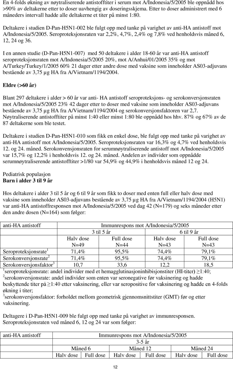 Deltakere i studien D-Pan-H5N1-002 ble fulgt opp med tanke på varighet av anti-ha antistoff mot A/Indonesia/5/2005.