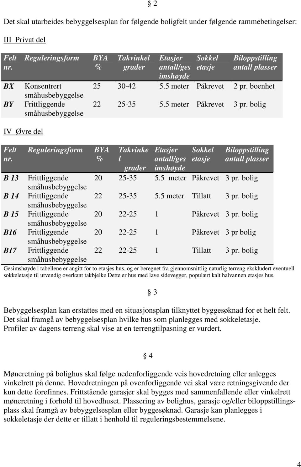 5 meter Påkrevet 3 pr. bolig IV Øvre del Felt nr. B 13 B 14 B 15 B16 B17 Reguleringsform BYA % Takvinke l grader Etasjer antall/ges imshøyde Sokkel etasje Biloppstilling antall plasser 20 25-35 5.