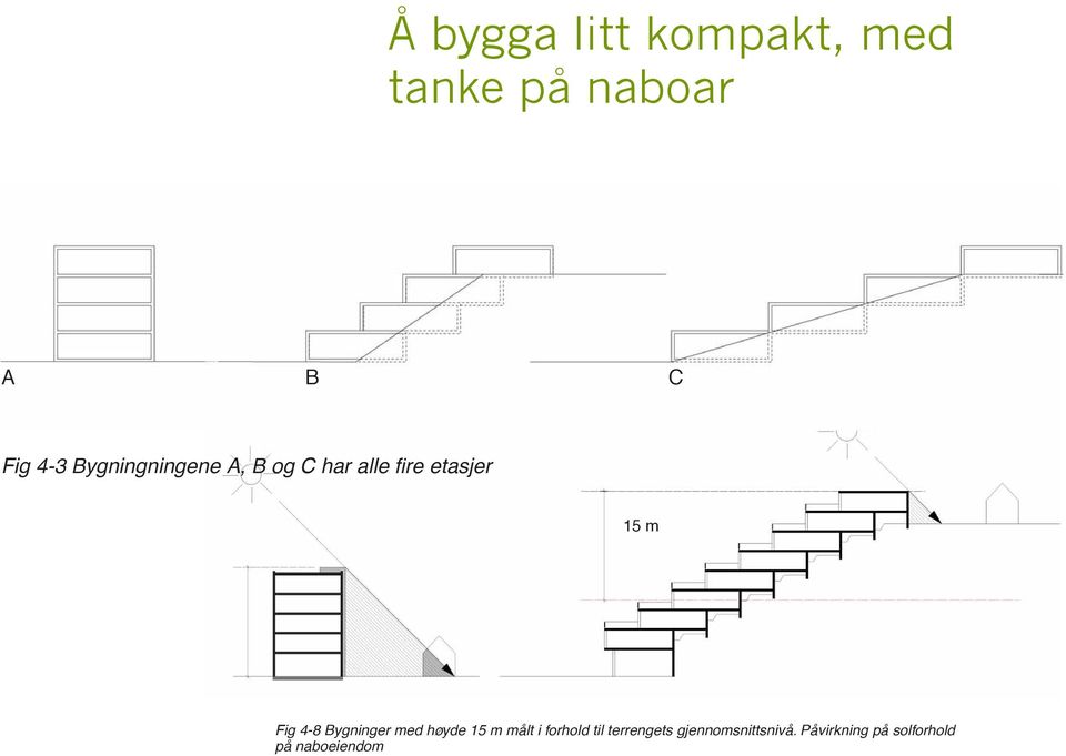 Har mezzanin bruksareal større under H > 1,5 m enn 1/5 blir bygningen å anse som bygning med to terreng: Å bygga litt kompakt, med etasjer. I eksempel b) viser vi samme bygning.