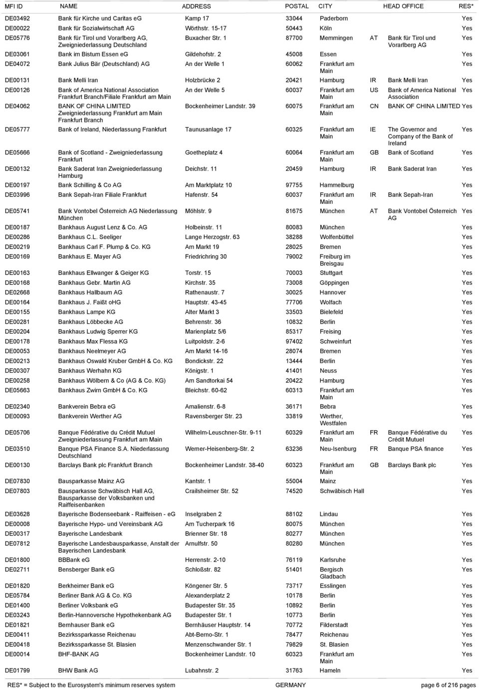 2 45008 Essen Bank Julius Bär (Deutschland) AG An der Welle 1 60062 Frankfurt am Bank für Tirol und Vorarlberg AG DE00131 Bank Melli Iran Holzbrücke 2 20421 Hamburg IR Bank Melli Iran DE00126 DE04062